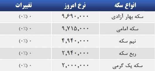 قیمت سکه در بازار تهران 